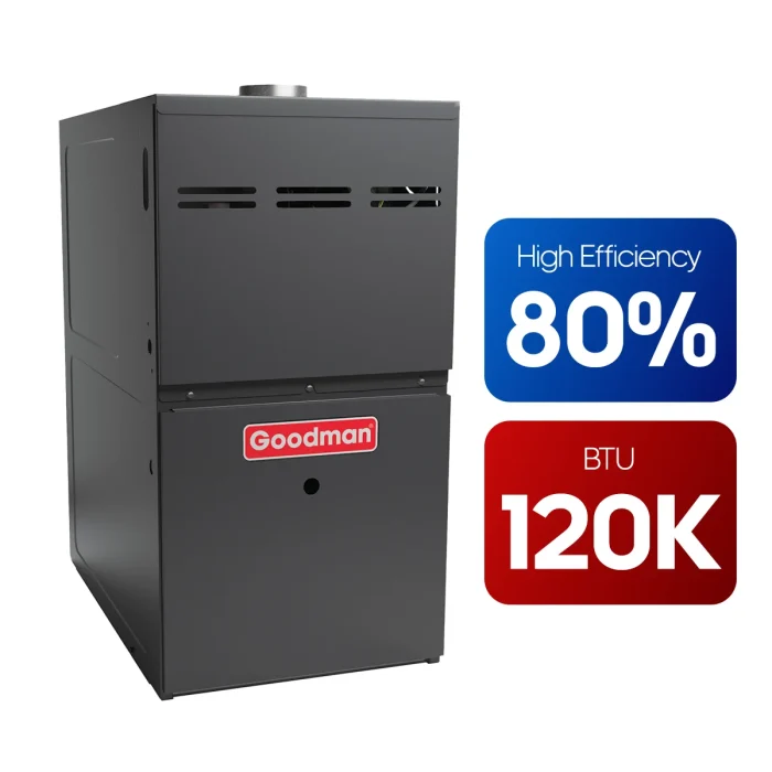 Goodman - High Efficiency Furnace (80%) 120k BTUs