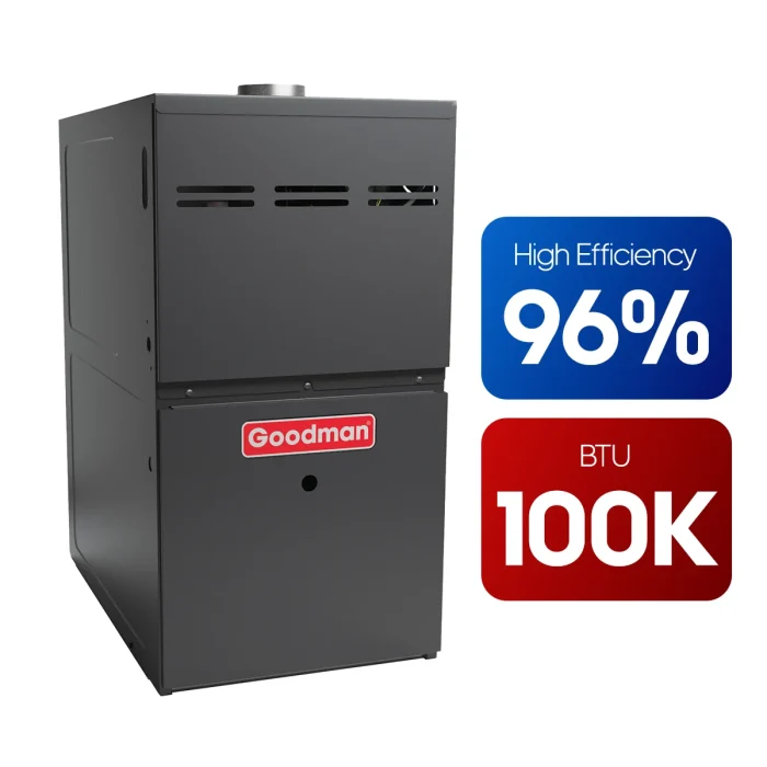 Goodman - High Efficiency Furnace (96%) 100k BTUs