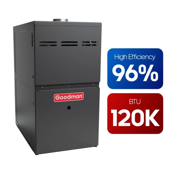Goodman - High Efficiency Furnace (96%) 120k BTUs