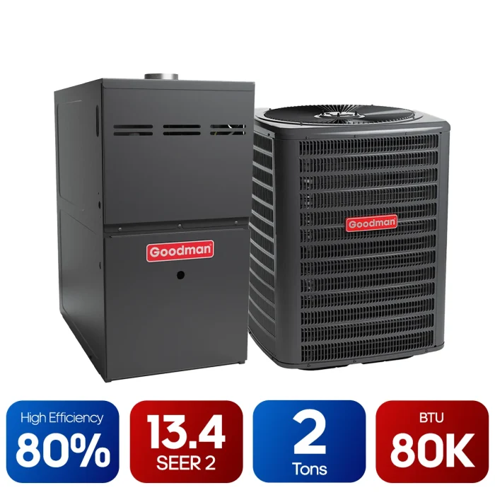 Goodman HIGH efficiency system (80% + 13.4 SEER 2) 80k BTUs + 2 Tons
