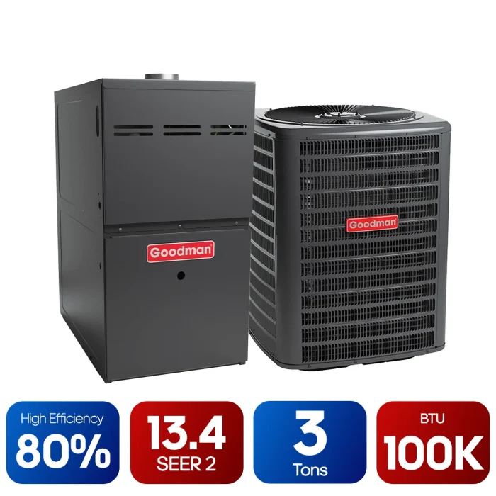 Goodman HIGH efficiency system (80% + 13.4 SEER 2) 100k BTUs + 3 Tons