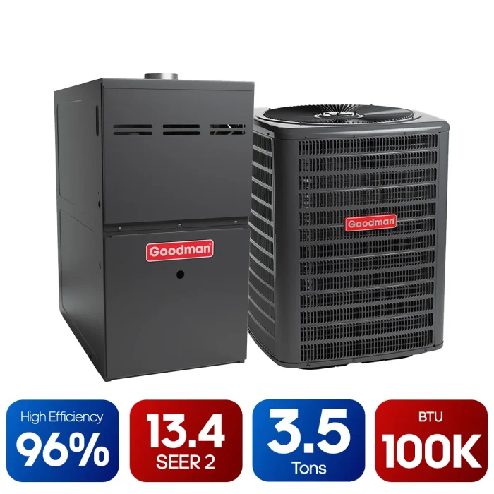 Goodman HIGH efficiency system (96% + 13.4 SEER 2) 100k BTUs + 3.5 Tons
